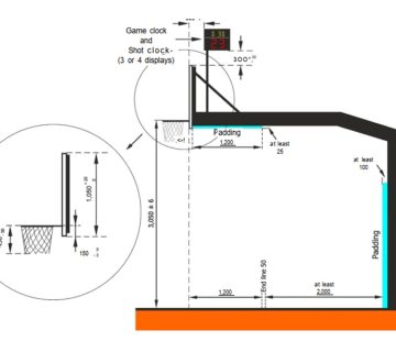 ابعاد استاندارد حلقه بسکتبال